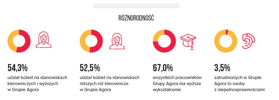 różnorodność