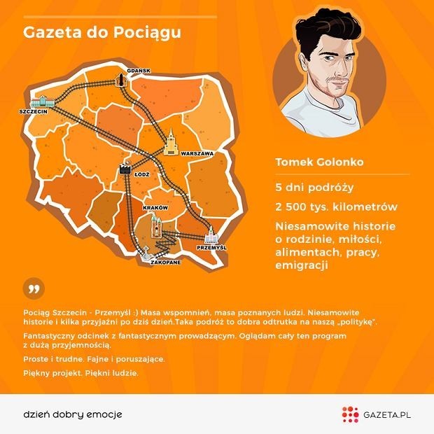 Wakacyjne podróże Polaków w wyjątkowym cyklu reportaży wideo Gazeta.pl