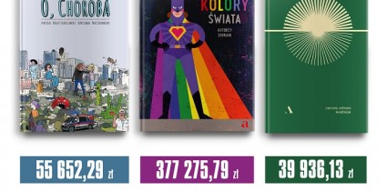 Wydawnictwo Agora w 2021 r. przekazało blisko pół miliona złotych na cele charytatywne dzięki książkom-cegiełkom