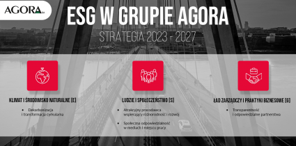 MEDIA NA RZECZ ZRÓWNOWAŻONEGO ROZWOJU. GRUPA AGORA OGŁOSIŁA STRATEGIĘ ESG NA LATA 2023-2027