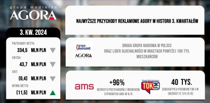 FINANCIAL RESULTS OF THE AGORA GROUP IN THE 3Q 2024
