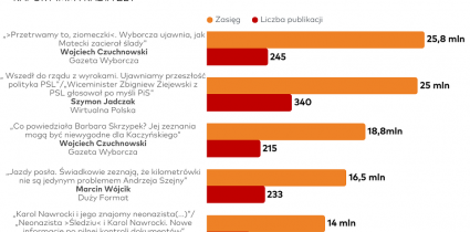 „Trzymaj się faktów” – kampania Wyborcza.pl na wybory prezydenckie