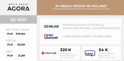 FINANCIAL RESULTS OF THE AGORA GROUP IN THE 2Q 2025