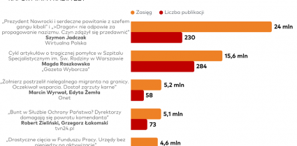 Raport „O tym się mówi”: W styczniu teksty Szymona Jadczaka z największym zasięgiem
