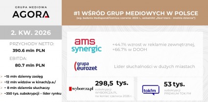 WYNIKI FINANSOWE GRUPY AGORA W 2. KWARTALE 2026 R. I ZA PIERWSZE PÓŁROCZE 2026 R.