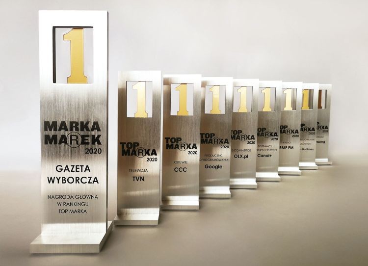 „Gazeta Wyborcza” ponownie na szczycie rankingu najsilniejszych brandów w Polsce - Top Marka 2020