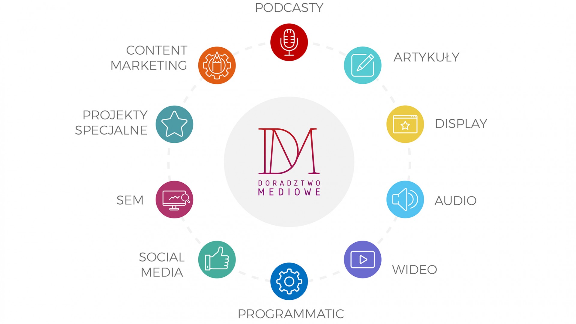 Doradztwo Mediowe z rekordowymi przychodami z reklamy internetowej