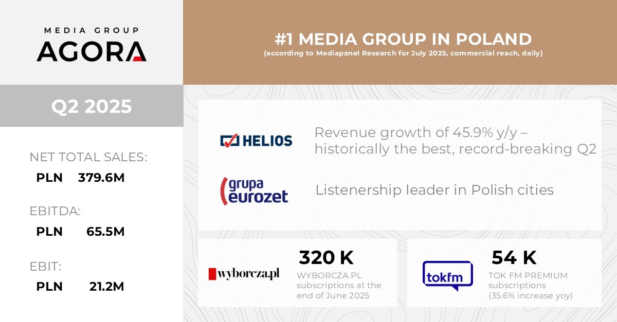 FINANCIAL RESULTS OF THE AGORA GROUP IN THE 2Q 2025