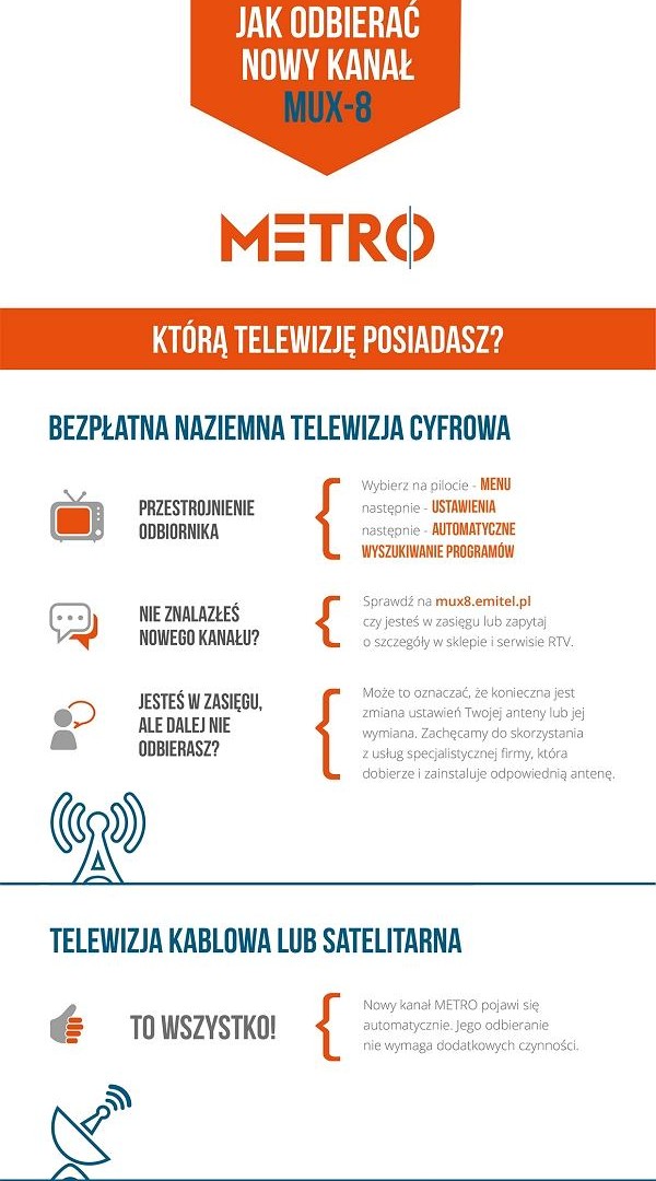 Rusza nowa telewizja - METRO